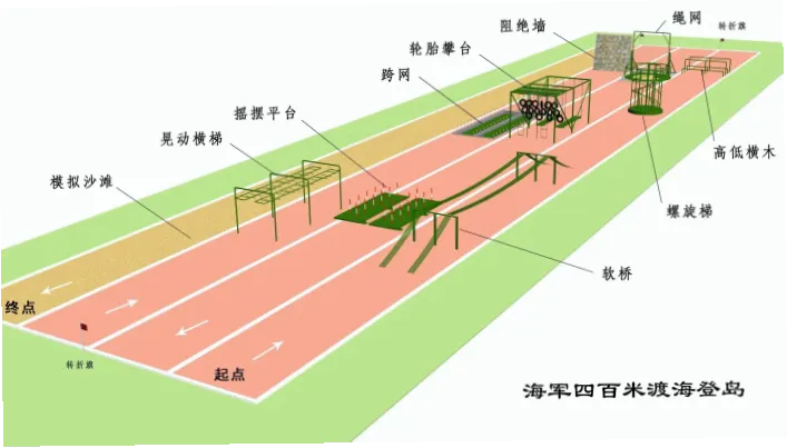 加拿大看球无障碍设施如何？一文看懂